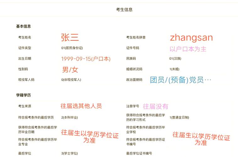 考研报名户口所在地详细地址怎么填？-图2