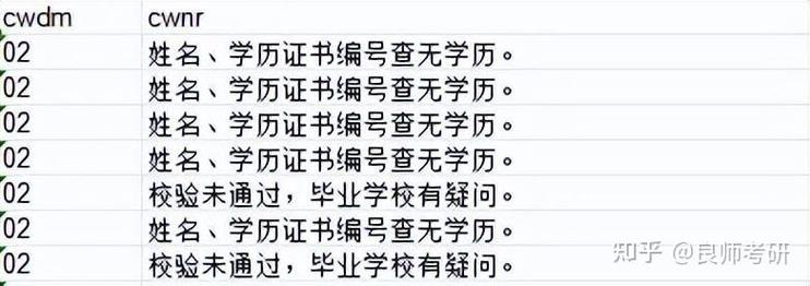 考研报名户口所在地详细地址怎么填？-图3