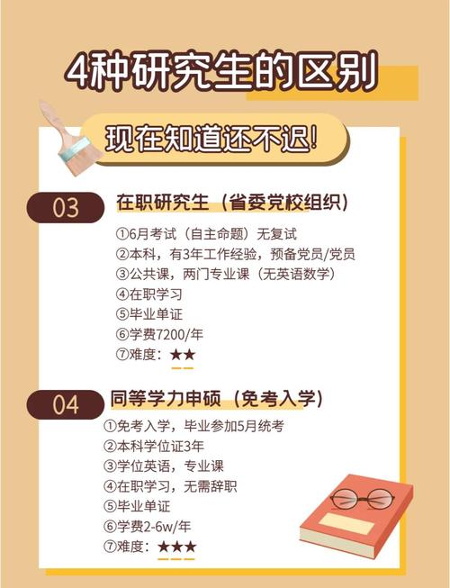 在职考研必须单位同意吗？-图2