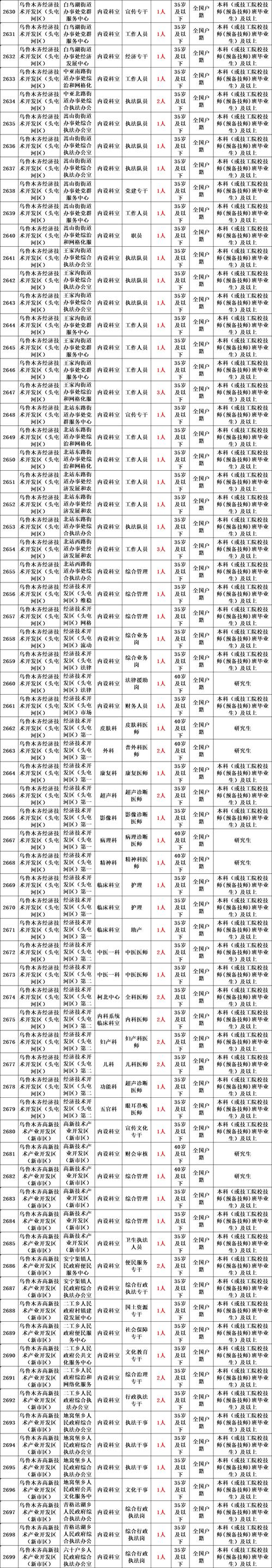 2025新疆国考职位表何时发布？有哪些新变化？-图3