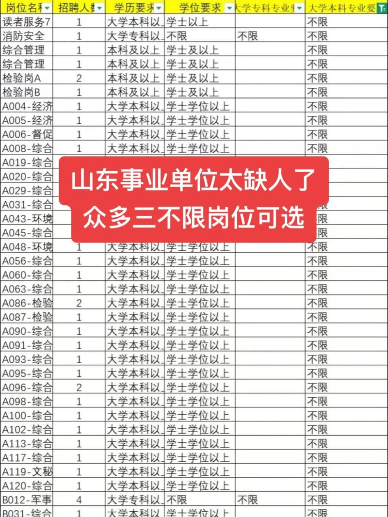2025山东国考职位表何时发布？-图3