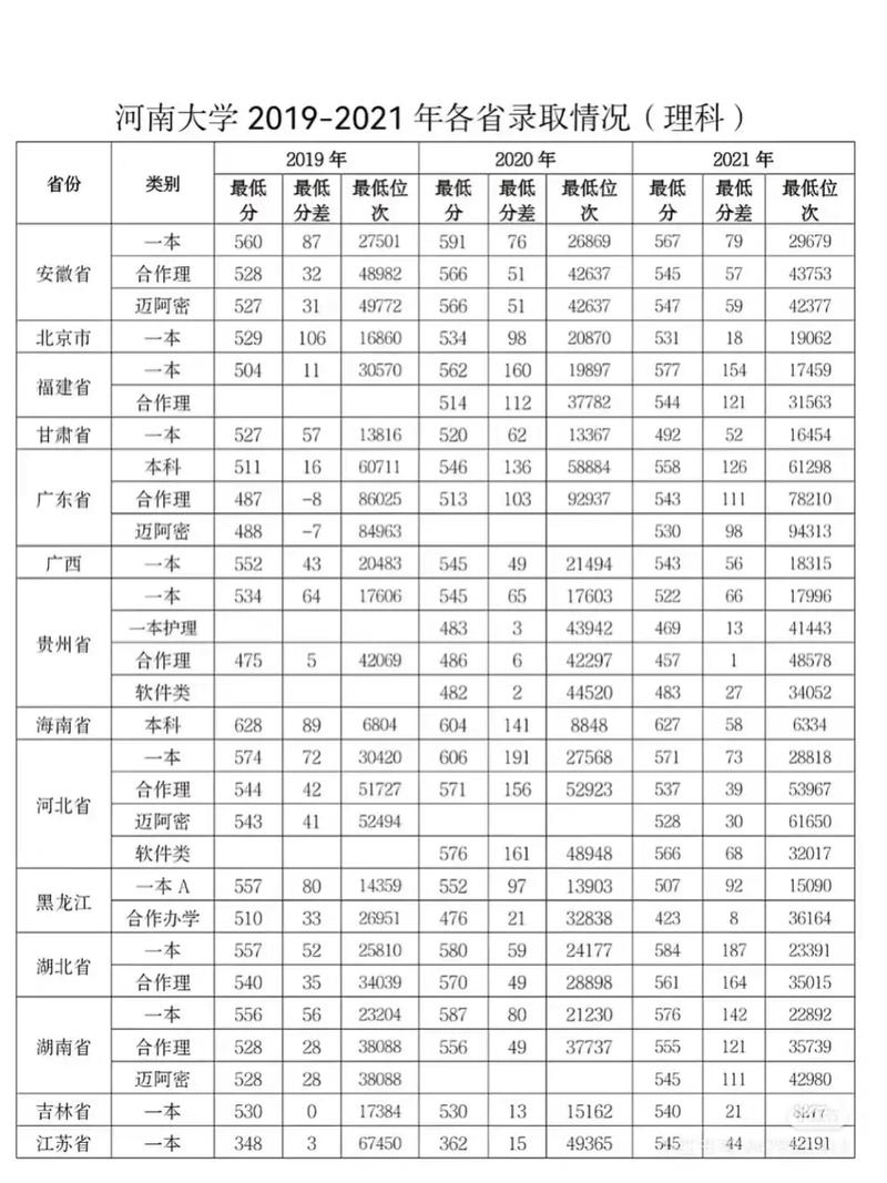河南大学考研分数线2025-图2 河南大学考研分数线2025-图2