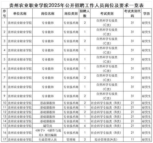 2025贵州国考职位表何时发布？-图2