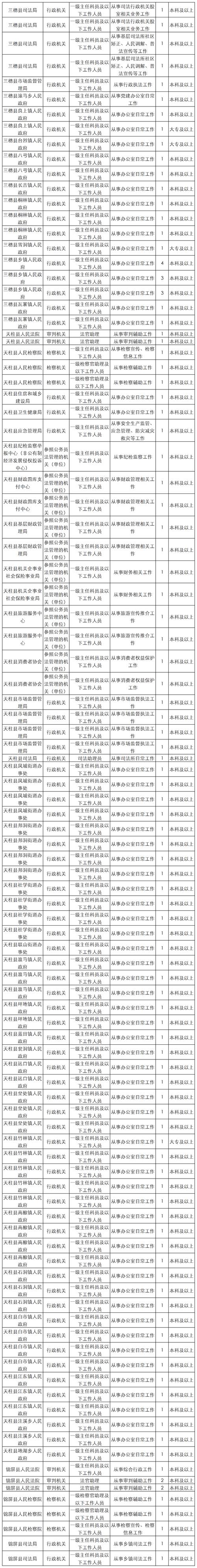 2025贵州国考职位表何时发布？-图3