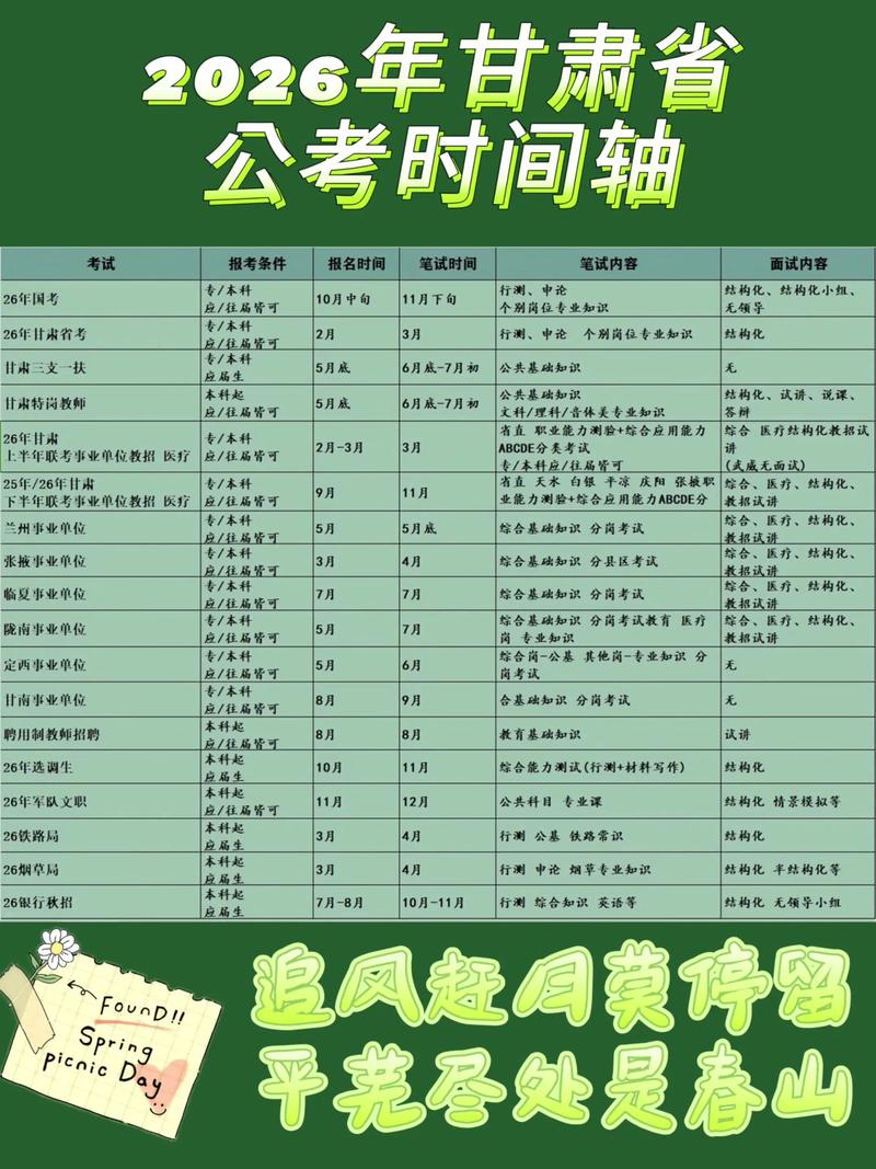 省考公务员能同时报考国考吗？-图3