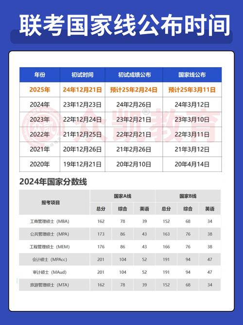 2025考研成绩几月查？入口在哪？-图2