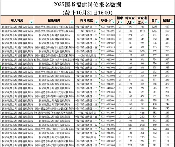 2025国考岗位报名情况如何？-图1