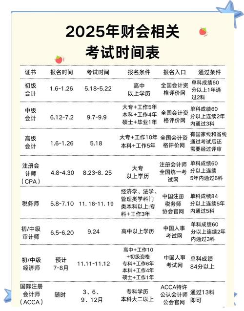 2025国考笔试何时考？-图2