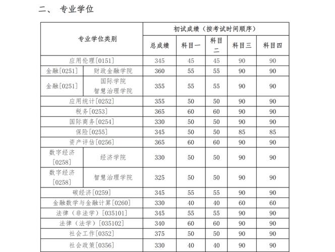 2025考研成绩何时公布？-图3