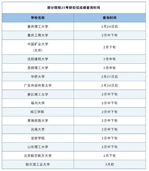 2025考研成绩何时公布？-图1