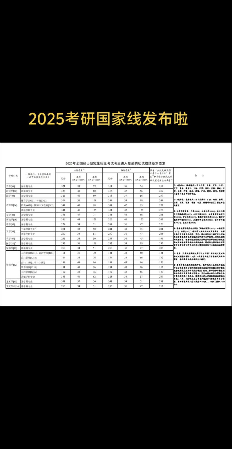 2025考研成绩何时公布？-图2