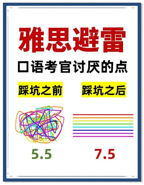 雅思口语accommodation考点有哪些？-图1