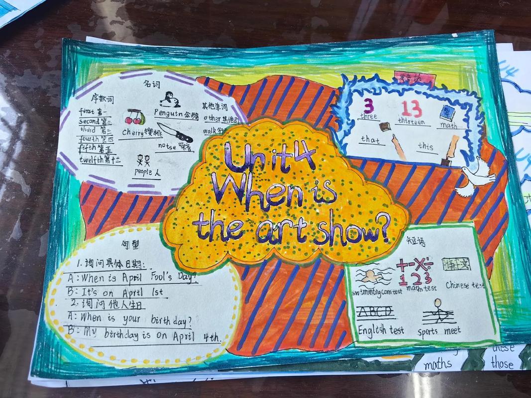 雅思口语如何描述art exhibition？-图2