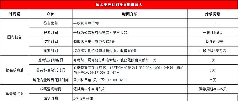 2025国考笔试时间何时公布?-图3 2025国考笔试时间何时公布?-图3