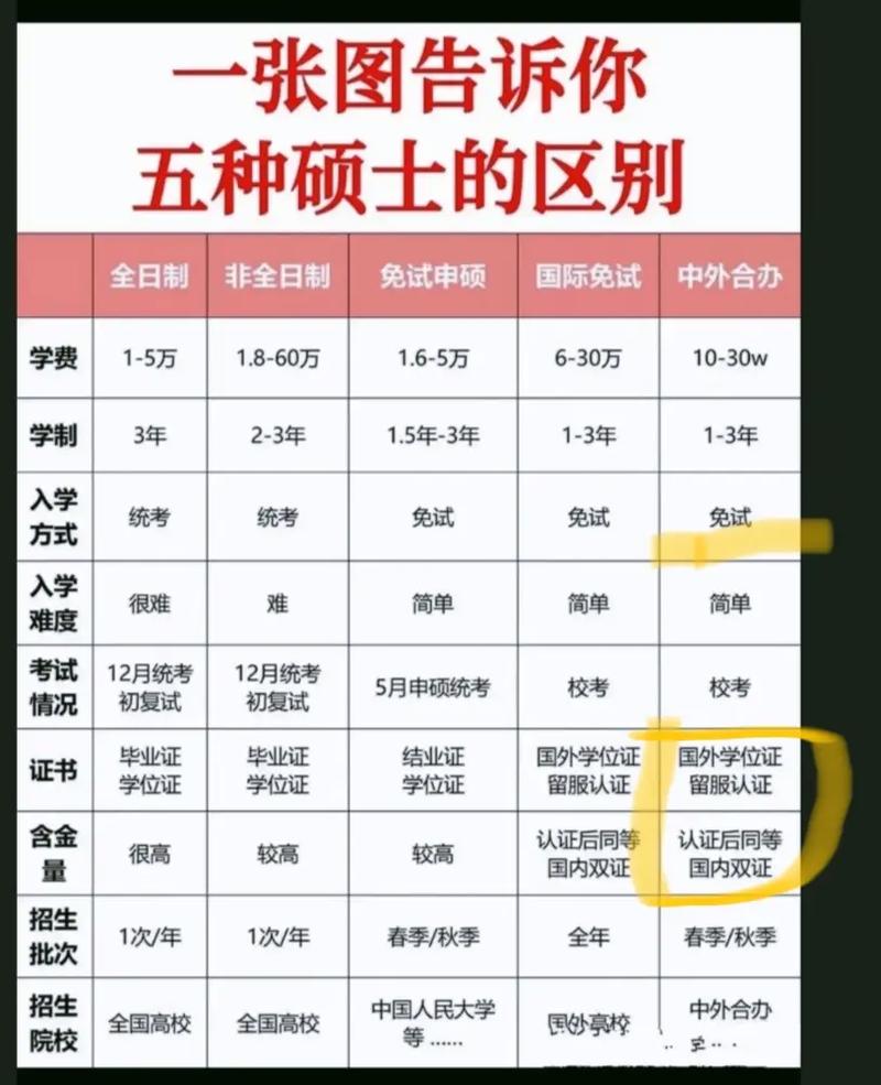 工作后考研VS在校考研，区别究竟在哪？-图2