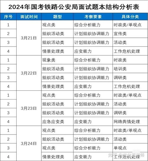 铁路公安2025国考报名何时开始？-图3