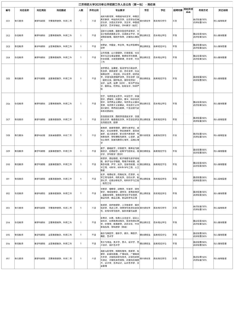2025国考江苏职位何时发布？-图3