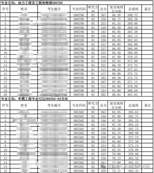 北理工考研复试分数线多少?-图2 北理工考研复试分数线多少?-图2