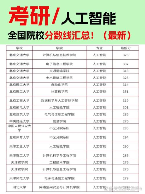 北理工考研复试分数线多少?-图3 北理工考研复试分数线多少?-图3