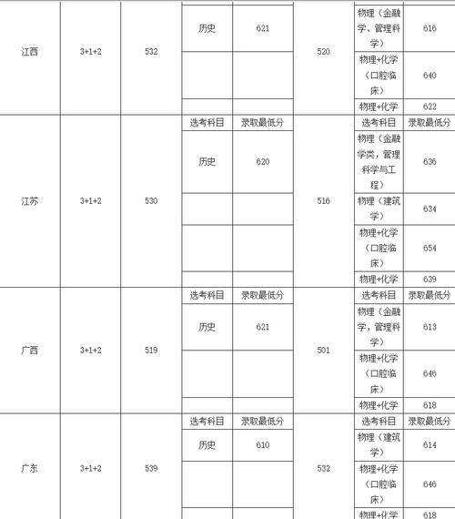 成都电子科大考研分数线是多少?-图1 成都电子科大考研分数线是多少?-图1