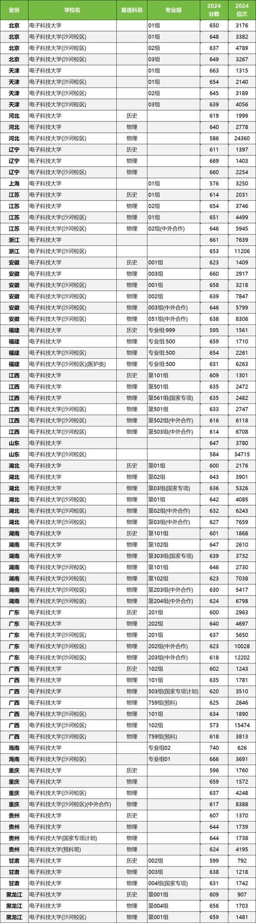 成都电子科大考研分数线是多少?-图2 成都电子科大考研分数线是多少?-图2