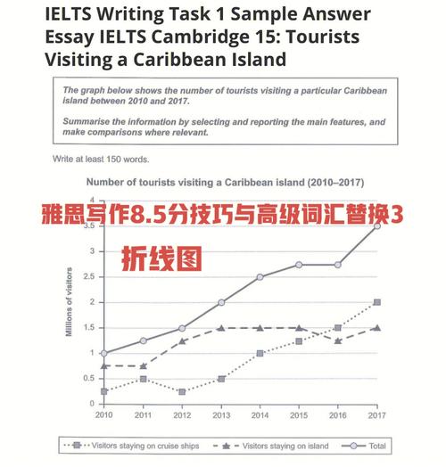 雅思口语如何高效提升专注力？-图3