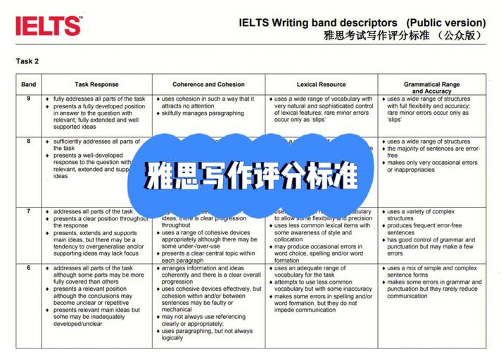 雅思口语如何高效提升专注力？-图2