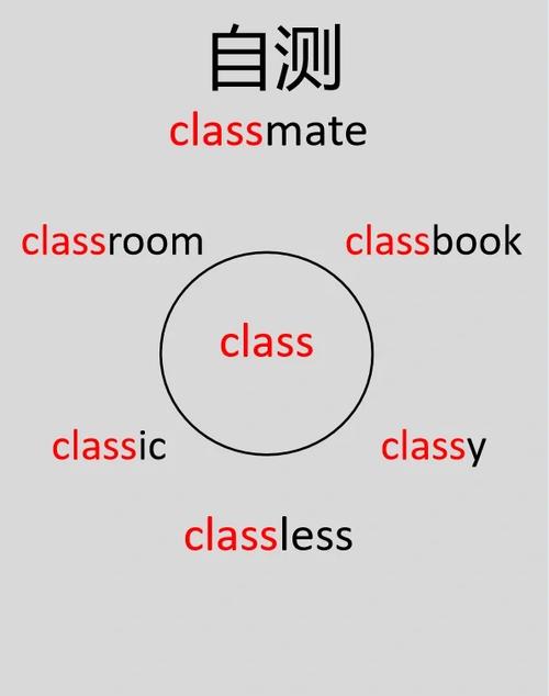 雅思口语important rule是什么？-图1