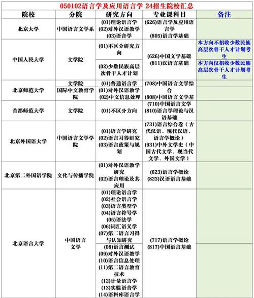 语言学及应用语言学考研书目有哪些？-图3