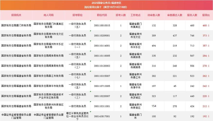 2025国考报名统计怎么查？-图1