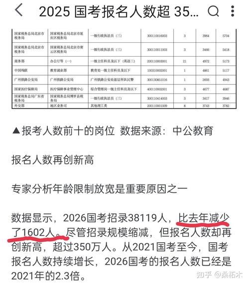 2025国考报名统计怎么查？-图3