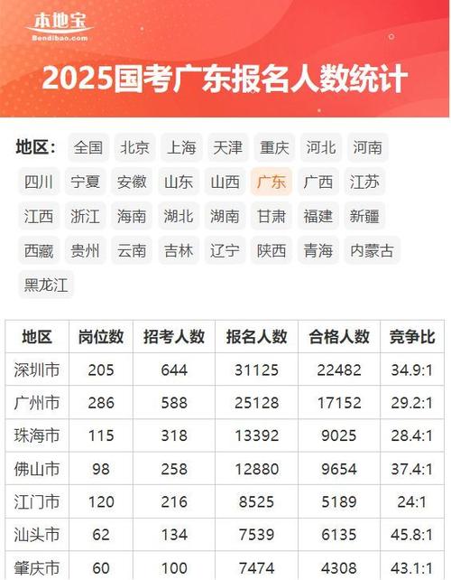 2025国考报名统计怎么查？-图2