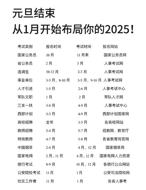 2025国考笔试何时开始报名？-图1
