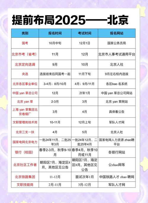 2025国考笔试何时开始报名？-图3