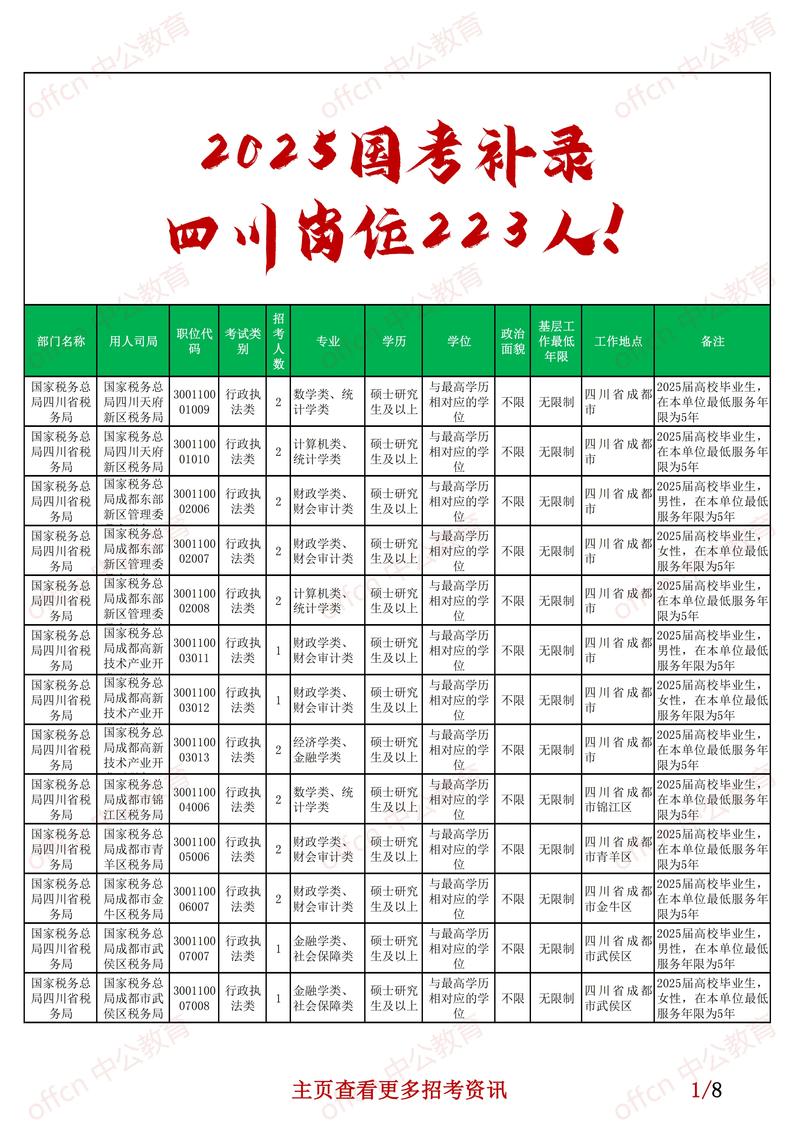 国考公告2025招考简章-图1 国考公告2025招考简章-图1