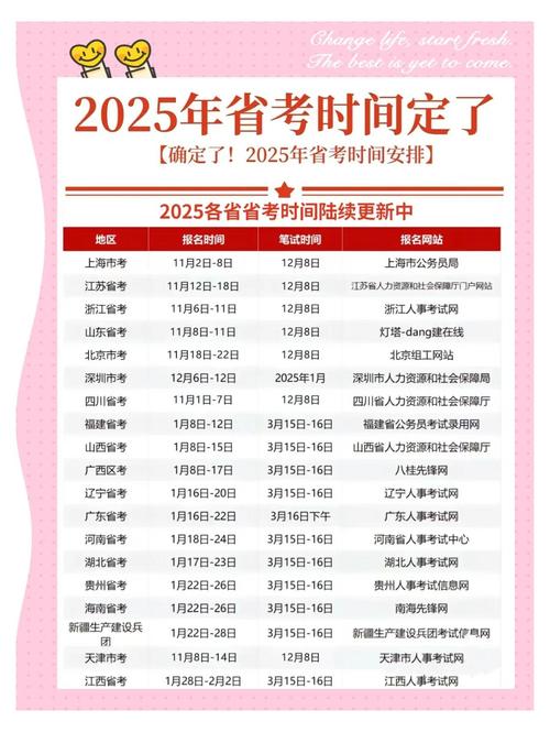 2025国考报名费具体是多少？-图2