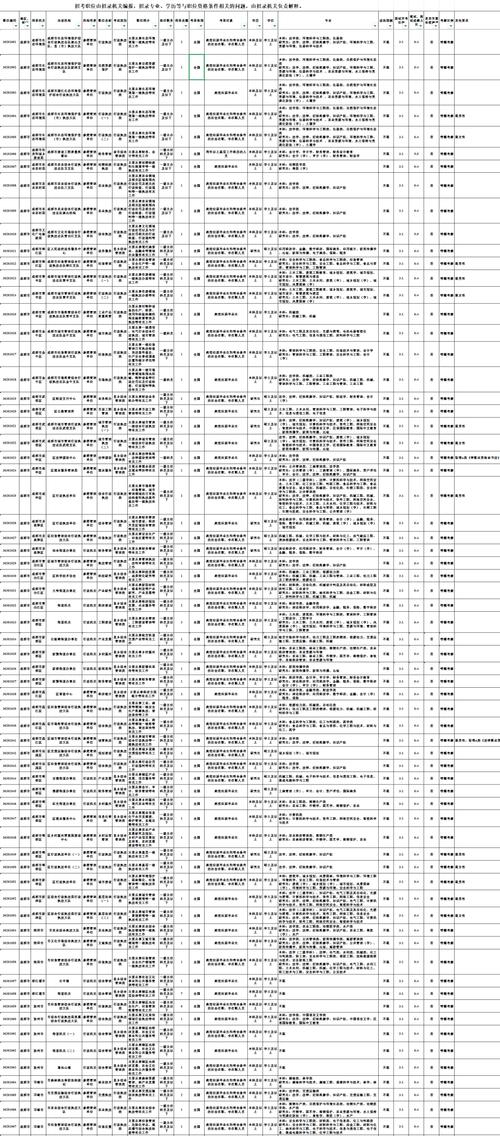 2025年四川国考职位表-图1