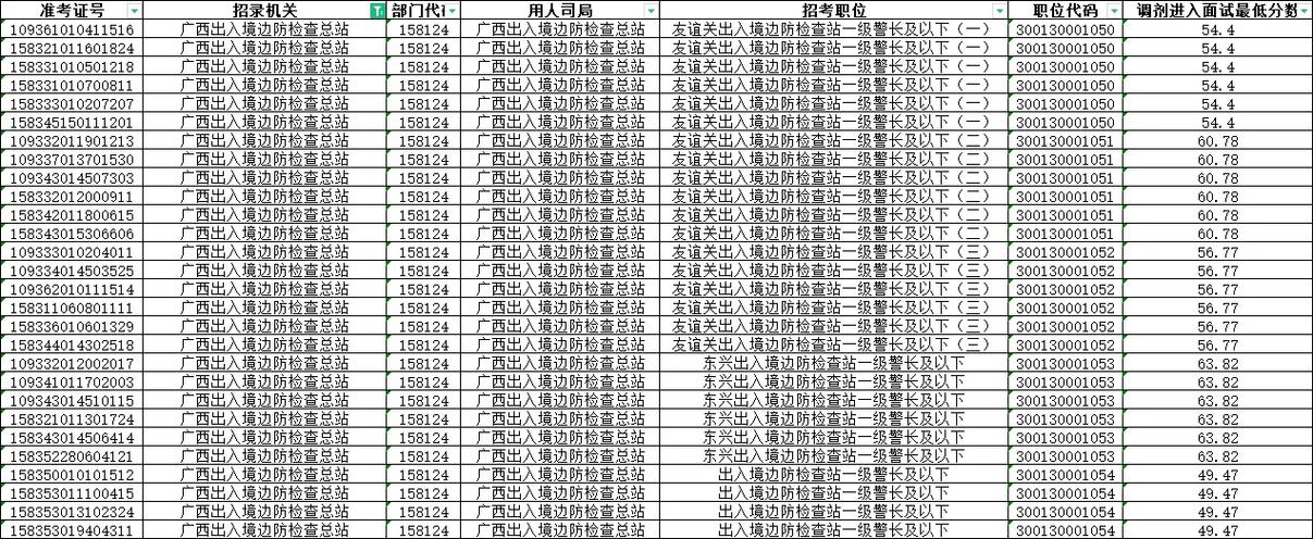 2025年国考有补录几次-图1