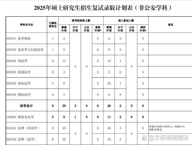 中国人民公安大学考研分数线多少？-图3