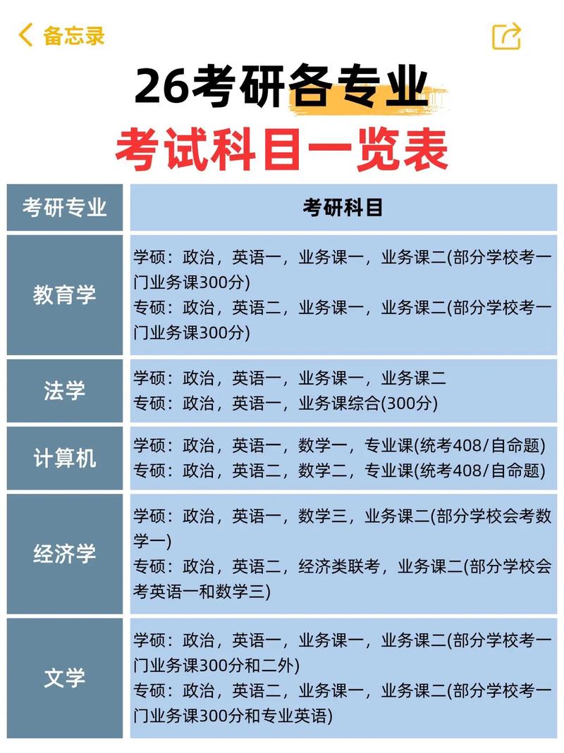北京科技大学计算机考研科目有哪些？-图3