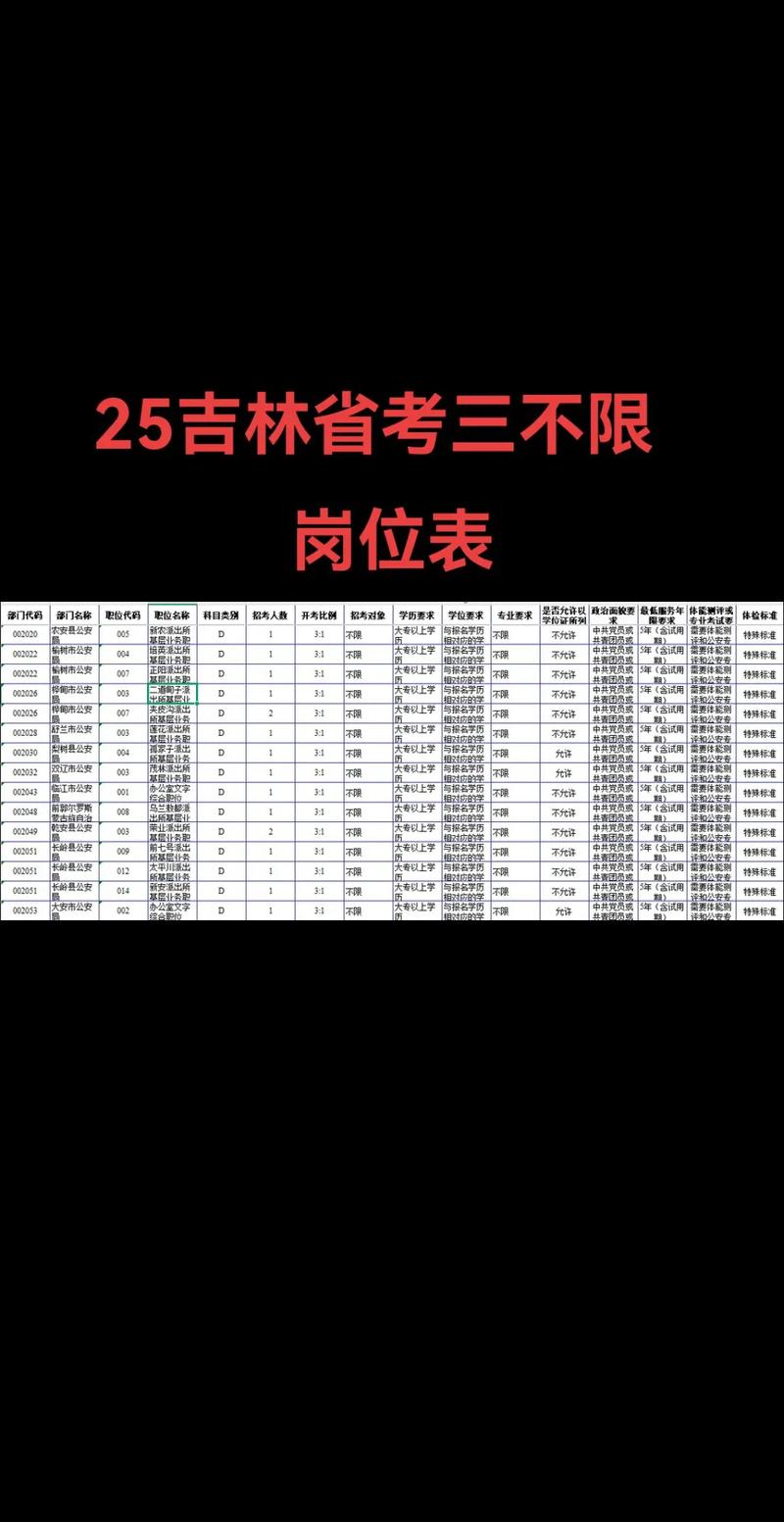 2025国考吉林省职位表有哪些变化？-图1