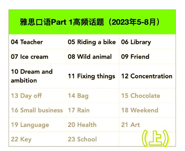 part1雅思口语language题-图1