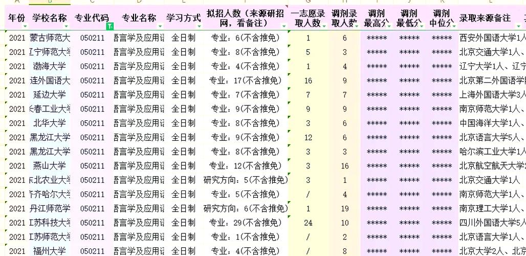 语言学及应用语言学考研科目有哪些？-图3