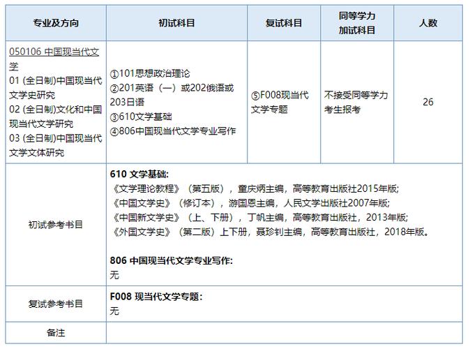 南京师范大学现当代文学考研-图3