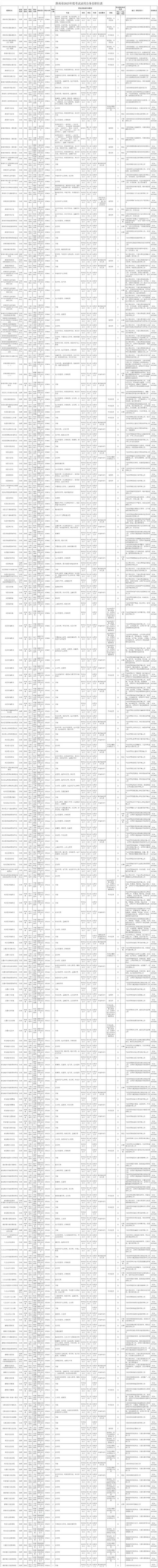 2025国考职位表何时发布？有哪些新增岗位？-图1