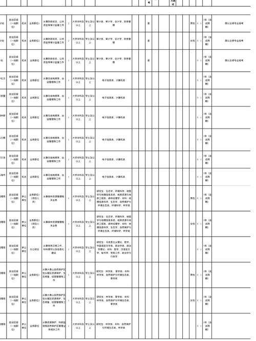 2025国考职位表何时发布？有哪些新增岗位？-图3