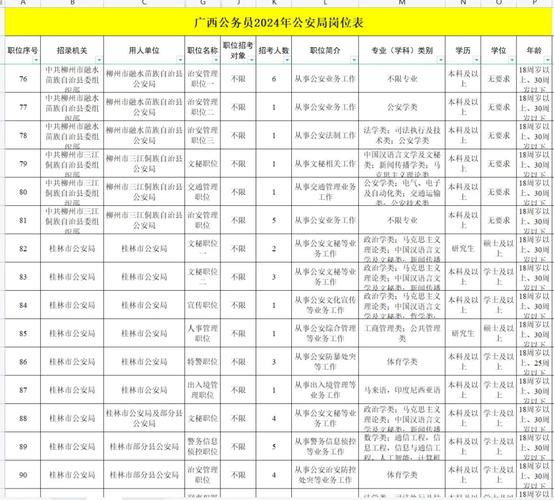2025国考职位表何时发布？有哪些新增岗位？-图2