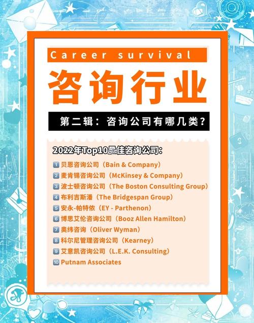 国内外HR咨询公司精华，如何选对适合你的？-图1