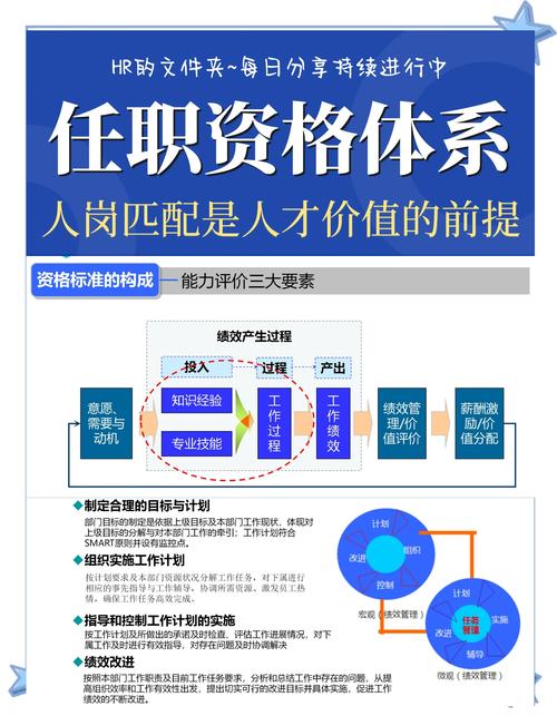 知识型企业HR职业发展通道哪家做得好？-图1