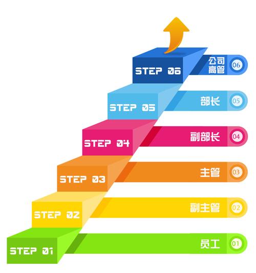 知识型企业HR职业发展通道哪家做得好？-图3